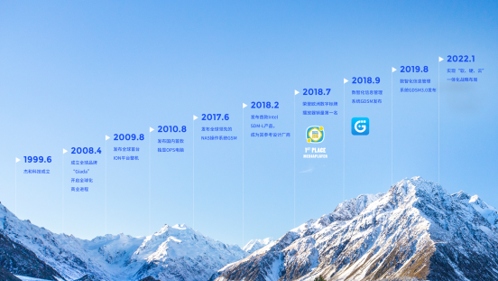 CA88(中国)科技里程碑